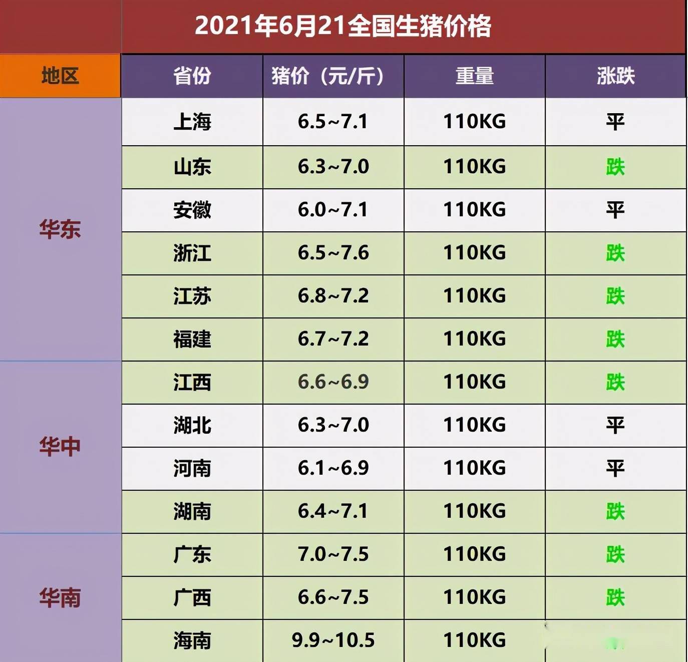 最新生猪价格行情深度解析