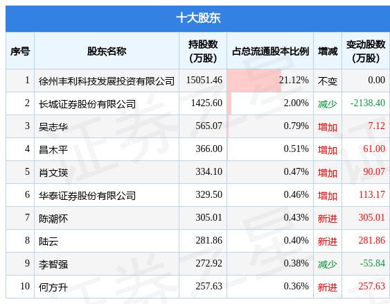 搬家必读 第27页