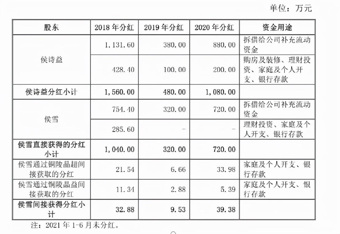 亿晶光电最新分红消息及观点论述