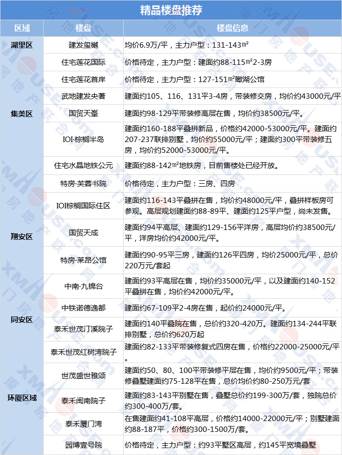 厦门楼盘降价最新消息，市场趋势下的多元解读与深度剖析