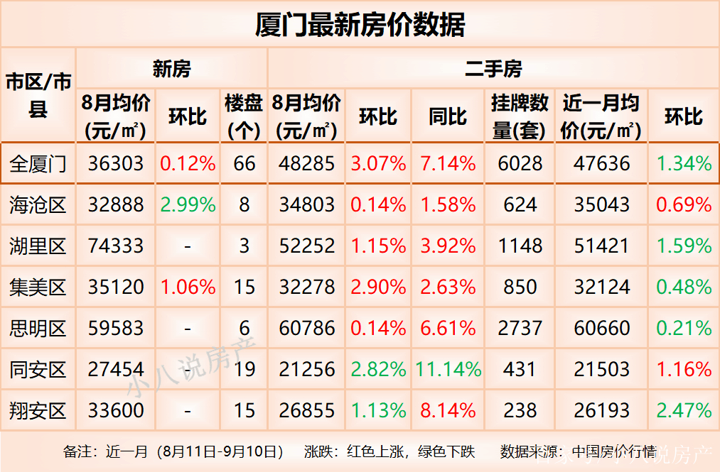 厦门楼盘降价最新消息,市场趋势下的多元解读与深度剖析