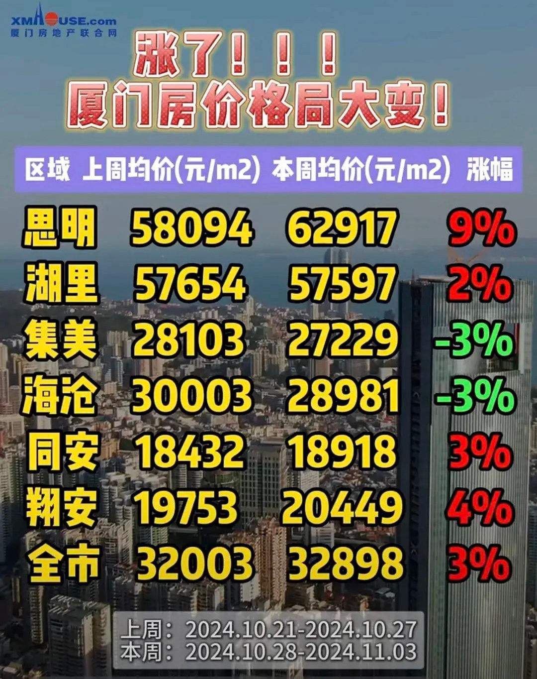 厦门楼盘降价最新消息,市场趋势下的多元解读与深度剖析