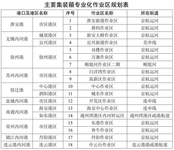 淮安黄码新港最新动态更新,最新消息揭秘