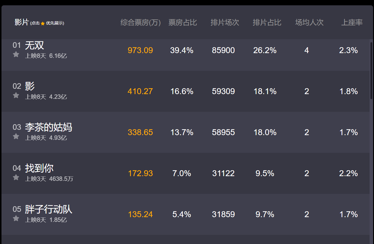 华谊兄弟最新动态及消息汇总