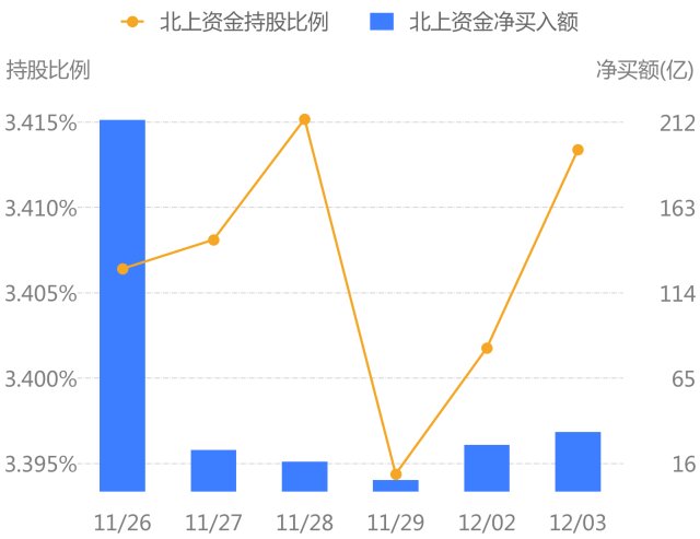 郑宏俊最新持股概览，投资巨头的战略布局与产业洞察