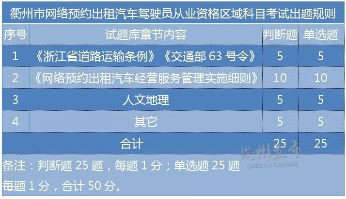 衢州网约车最新动态,城市出行的新篇章在时代变迁中展开