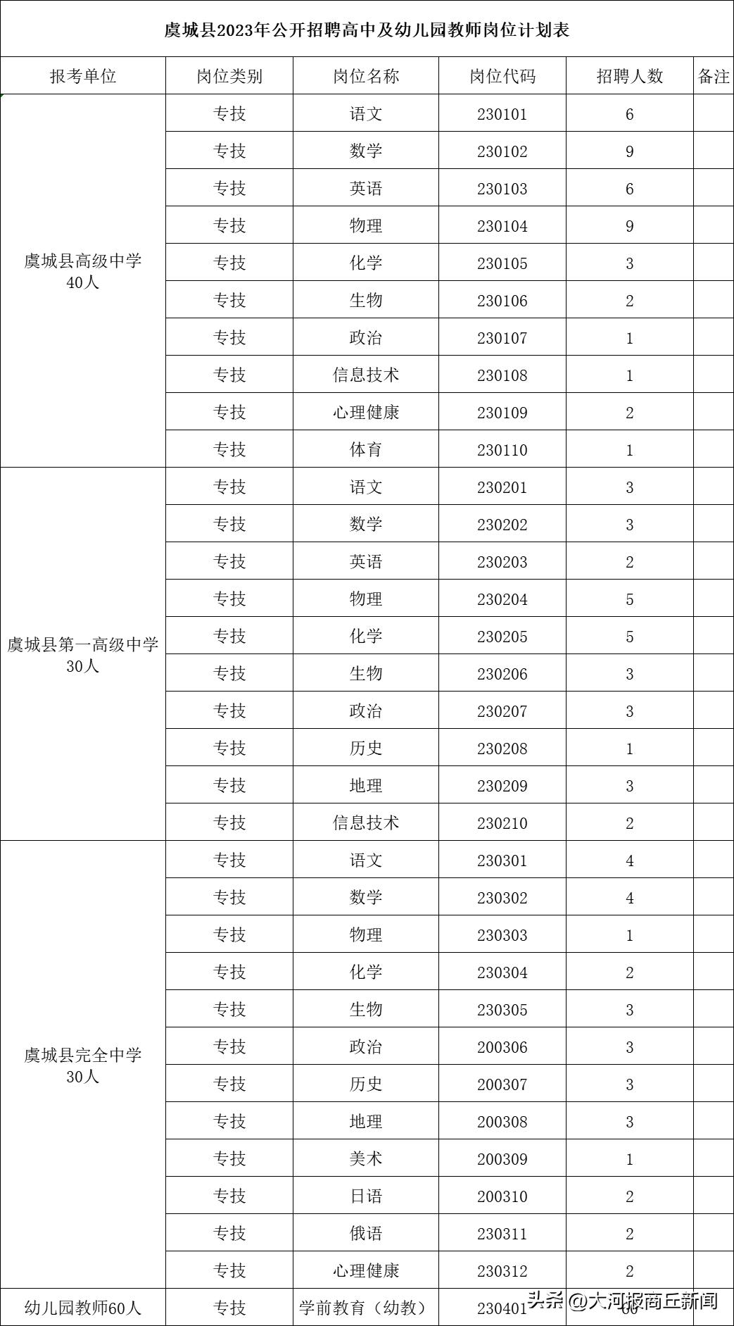 商丘高铁招聘最新消息详解,报名步骤与指南