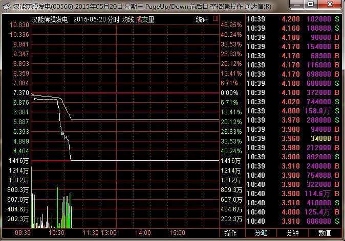 汉能复牌最新消息,汉能复牌最新消息📣📈