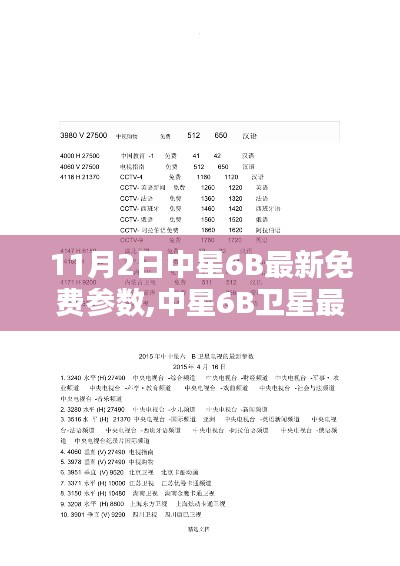 中星六B 2025最新参数,追梦指南与励志砥砺前行之路