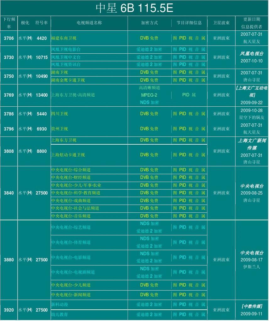 中星六B 2025最新参数,追梦指南与励志砥砺前行之路