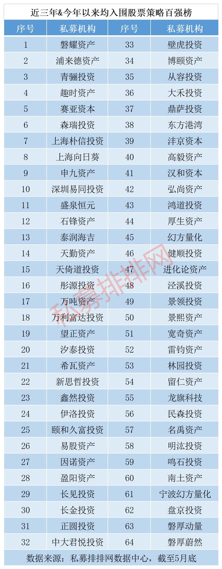 高毅私募最新持股揭秘,股票背后的温馨日常故事
