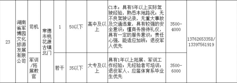 岳阳人才市场最新招聘信息更新速递