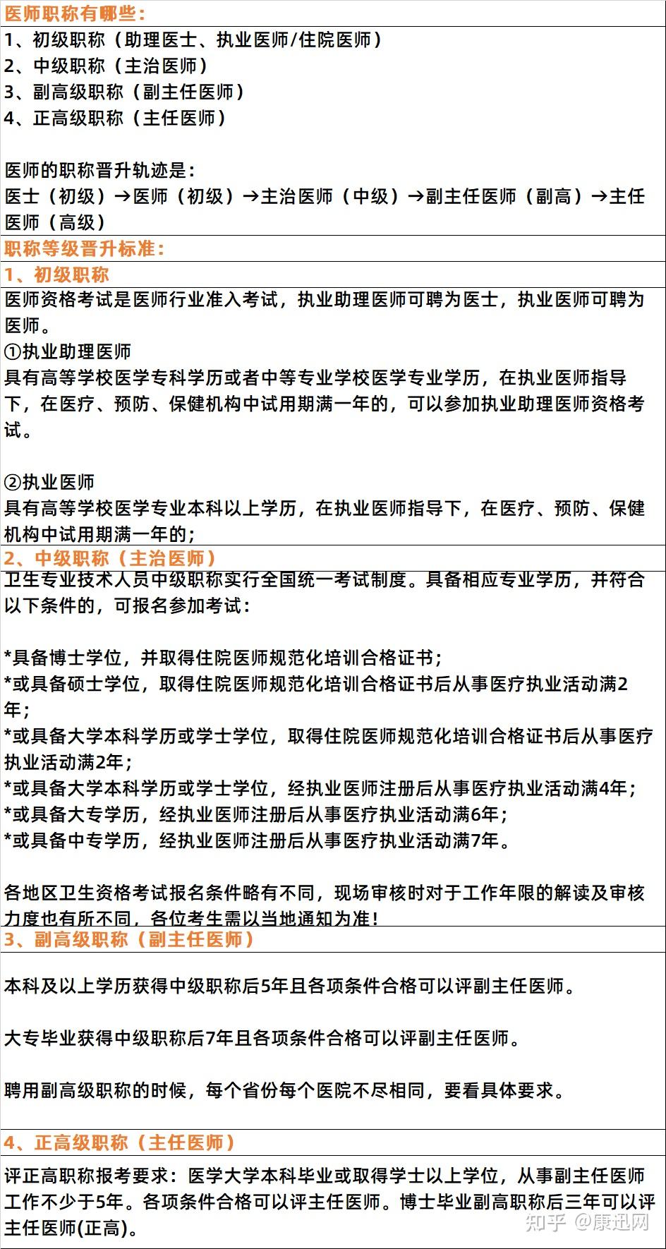 医生职称改革动态更新，晋升任务指南与最新消息解析