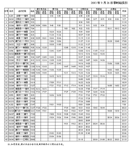 永泰站动车时刻表及小巷美食探秘，一站式出行与美食体验指南