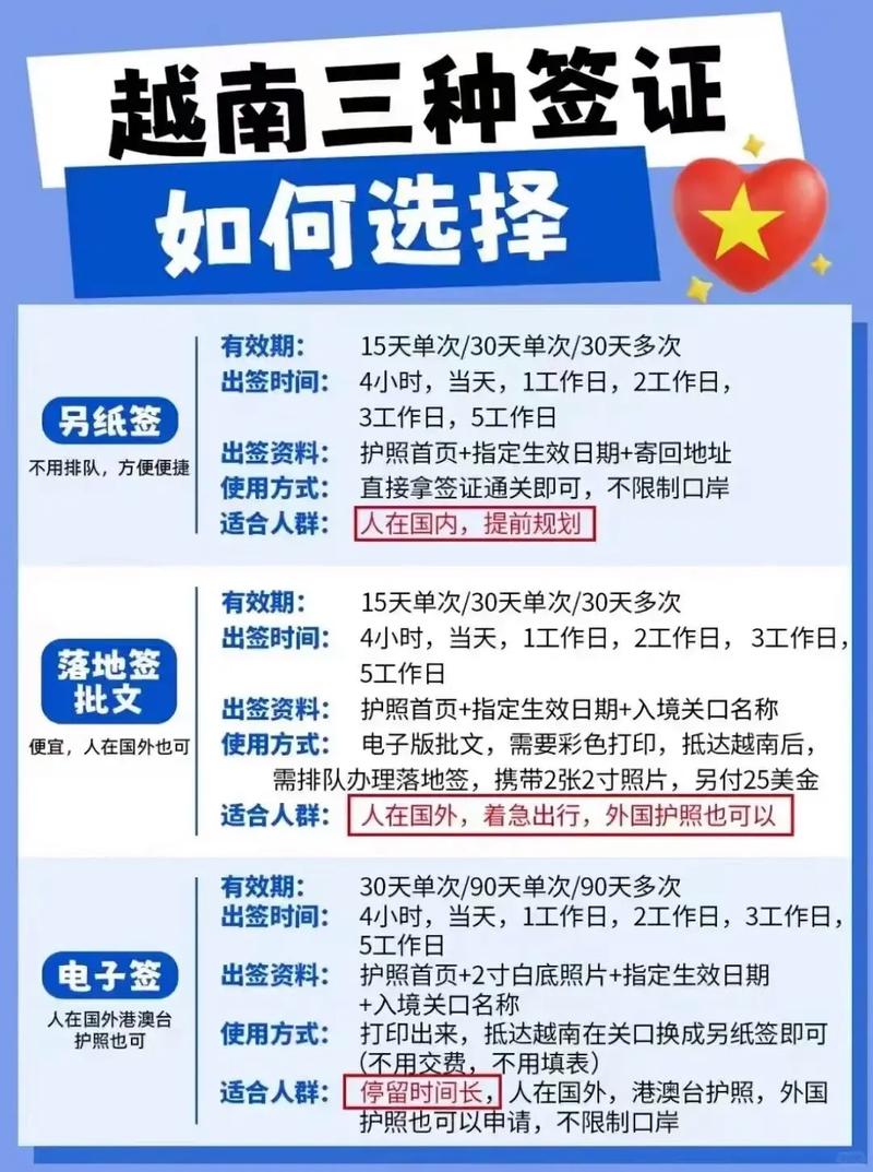 越南落地签证最新政策2025,科技重塑旅行体验,迈入新时代