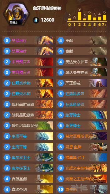 炉石传说,最新奶骑卡组攻略与策略