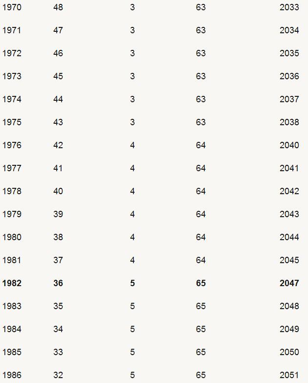 人社部最新退休年龄规划指南发布,退休年龄表更新及规划建议