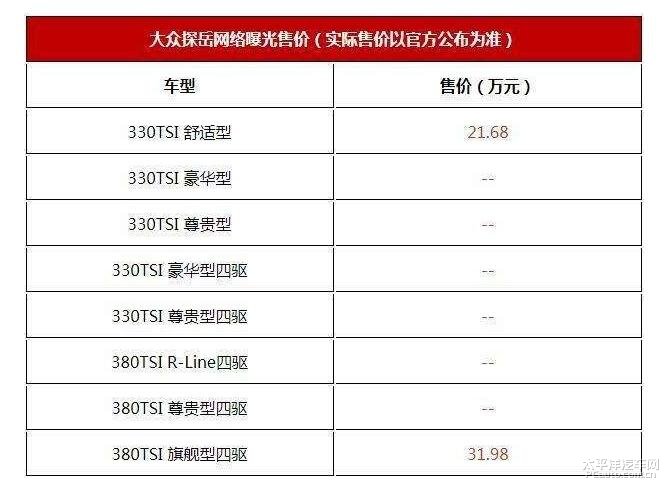 揭秘2025款途观最新动态,与自然美景的探险之旅启程