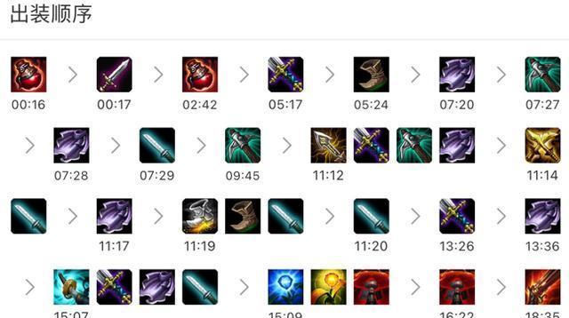 S7小炮最新出装指南,打造最强战斗装备!