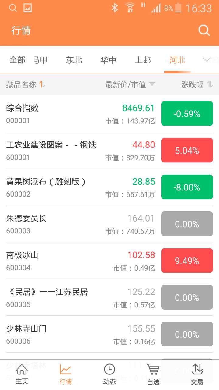 河北文交所最新动态及相关观点分析