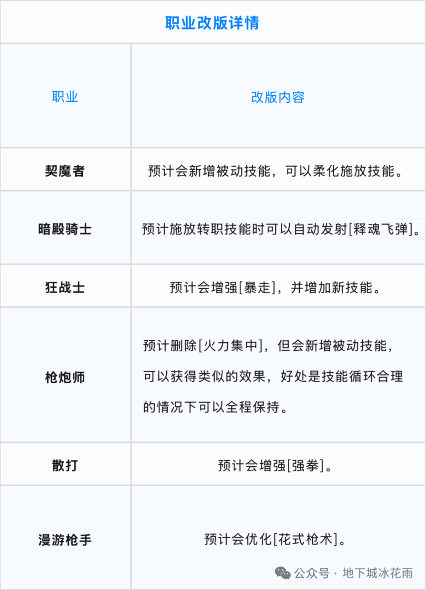 DNF满级转职书最新动态与观点论述