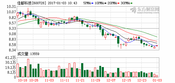佳都科技最新动态及深度分析