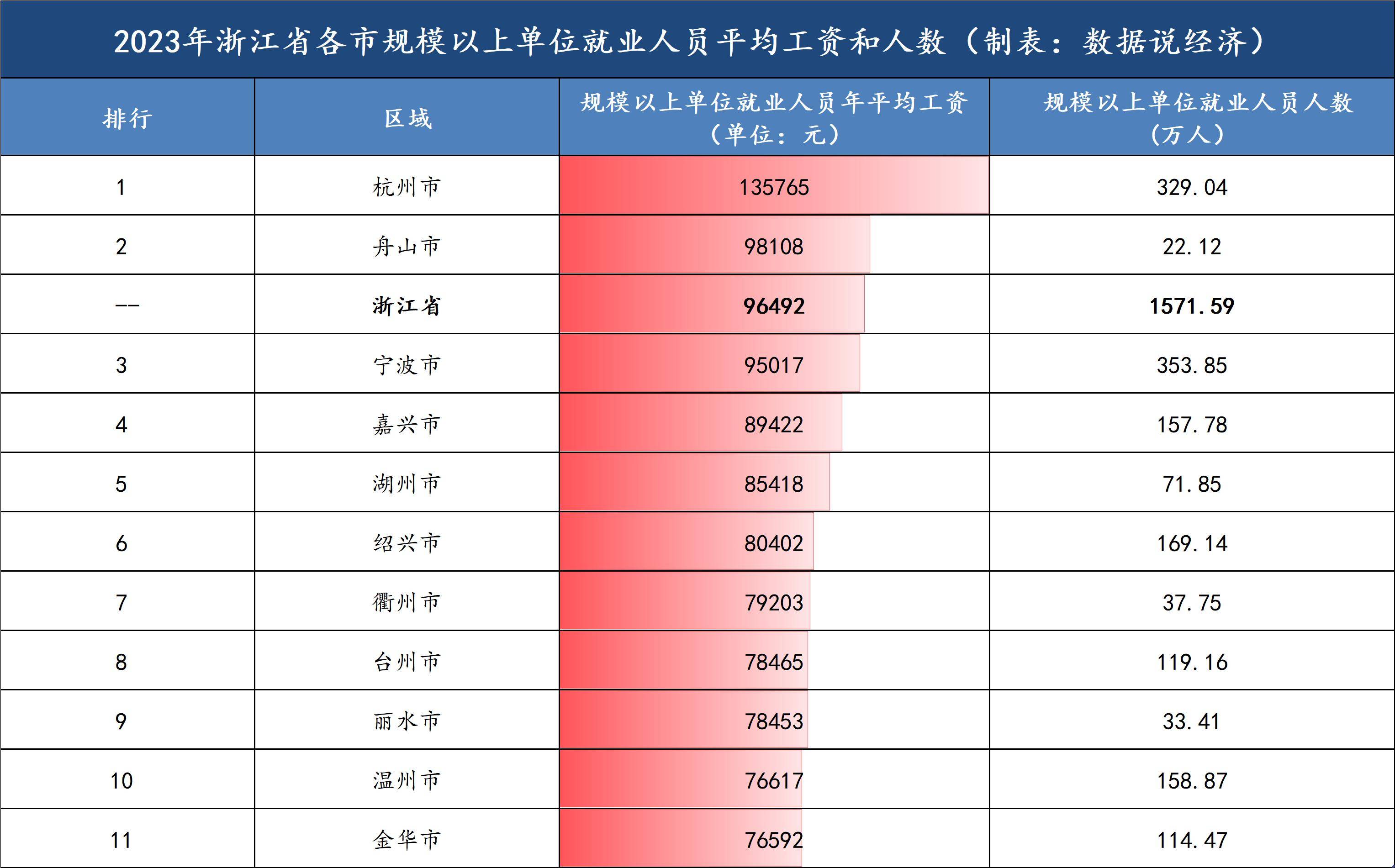 浙江平均工资2025最新公布,步骤指南与详解(初学者与进阶用户必看)