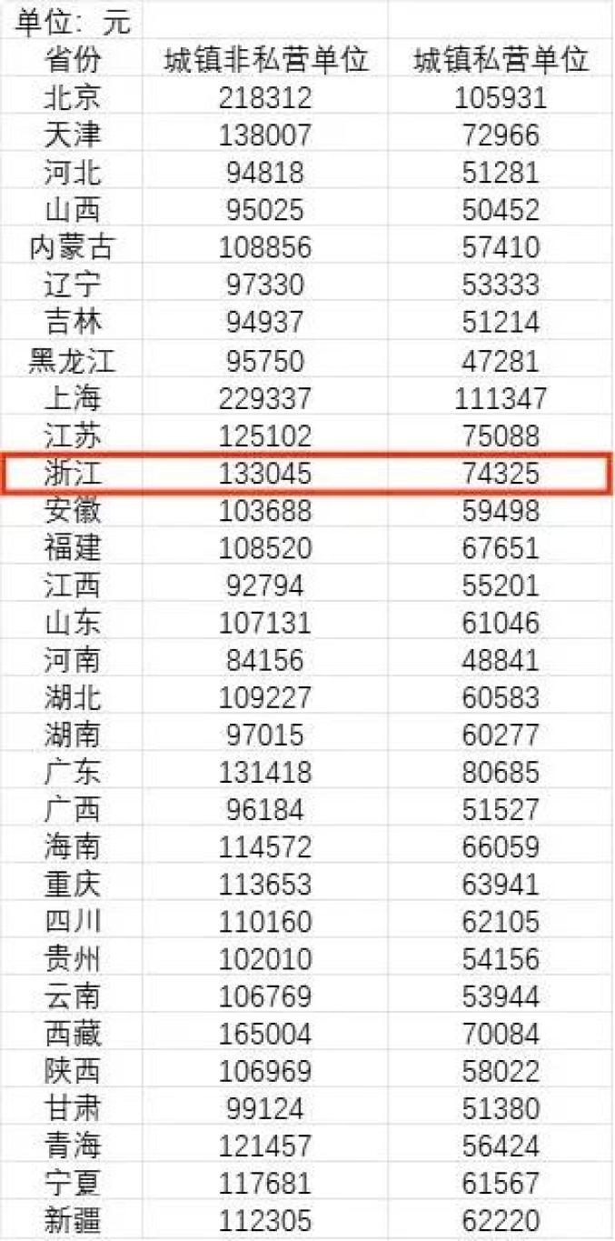 浙江平均工资2025最新公布,步骤指南与详解(初学者与进阶用户必看)
