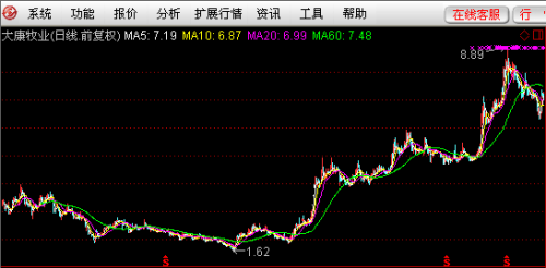 大康牧业股票最新动态,心灵与自然的奇妙之旅