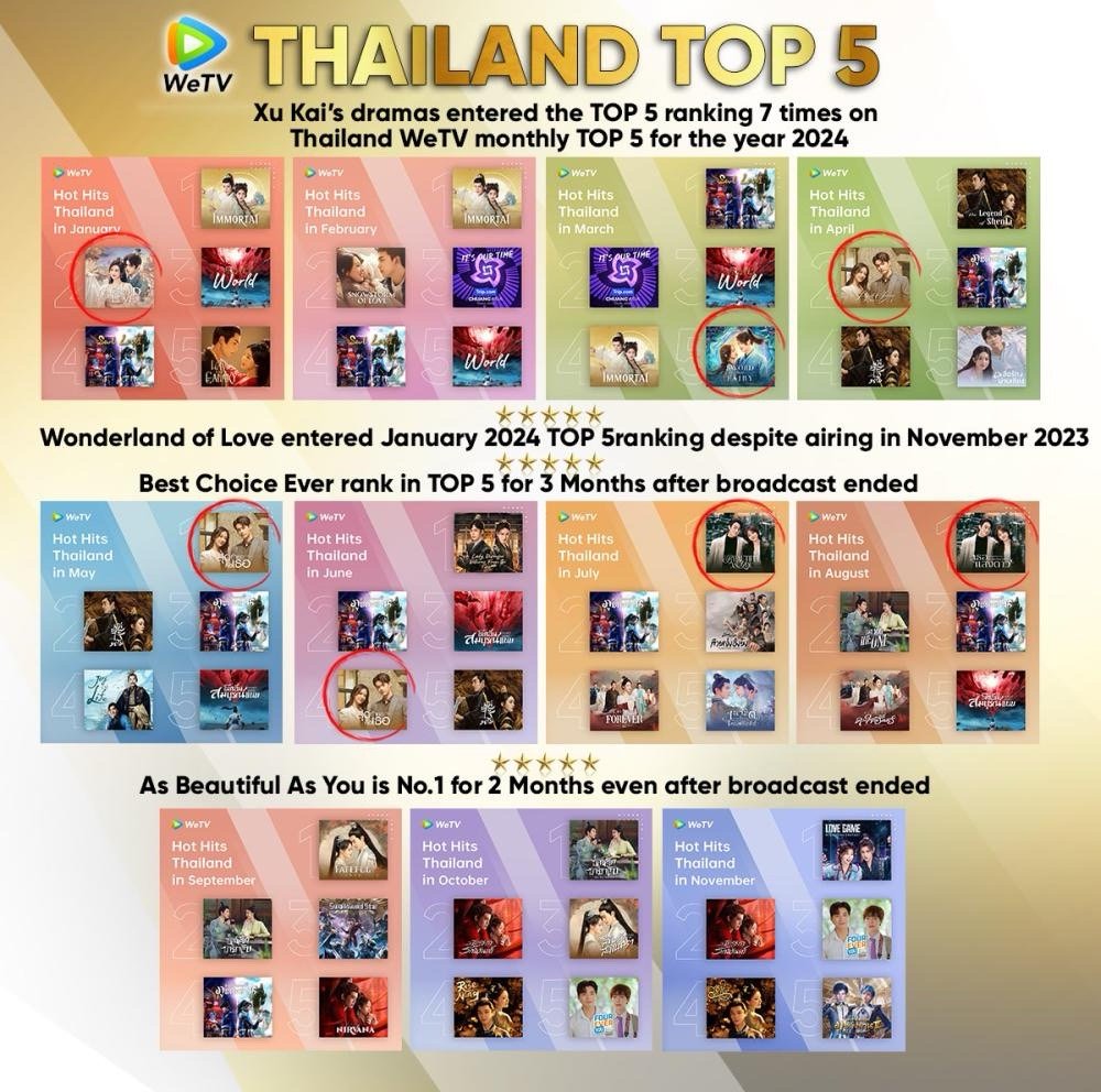 科技重塑影视体验，最新泰剧排行榜揭晓