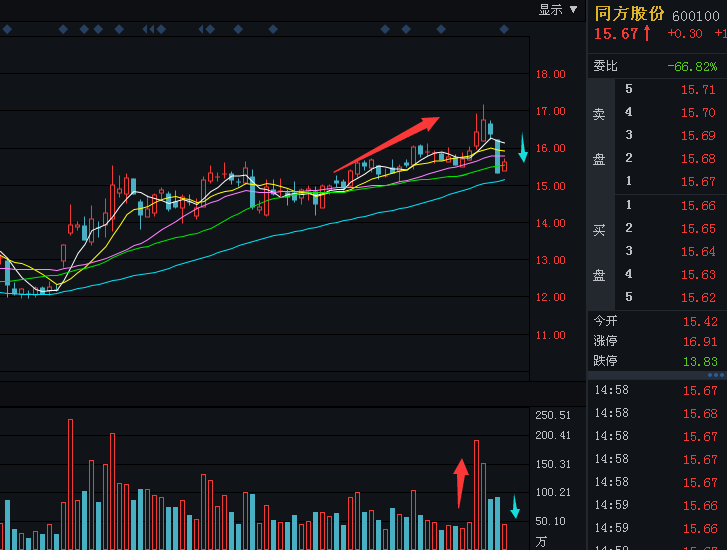 下周华微电子最新动态更新,关注下周华微电子的最新消息