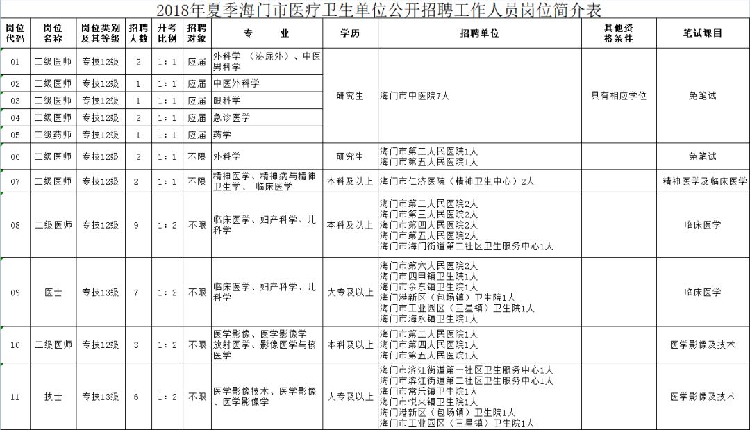 海门卫生局最新招聘启事,开启健康事业新篇章