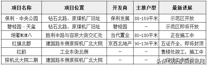 张家口购房最新动态，时代选择下的城市崛起