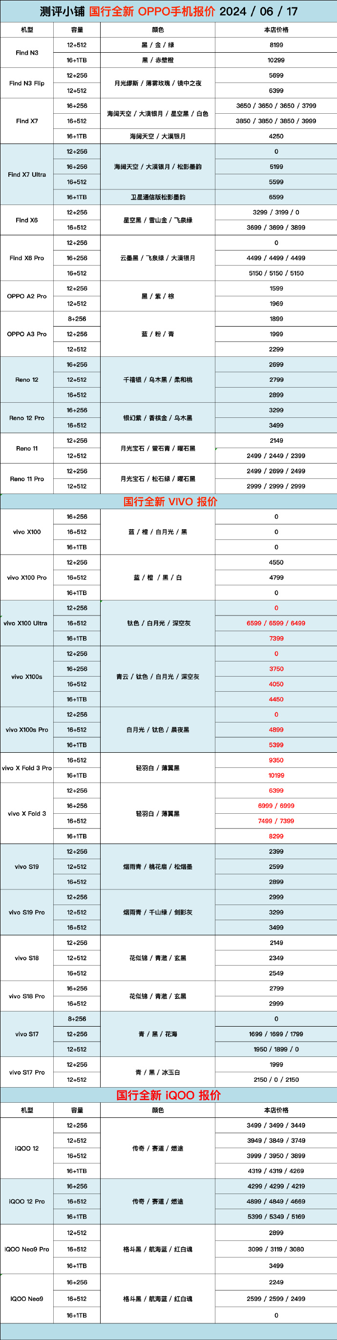 i526排期更新,最新动态及进展报告