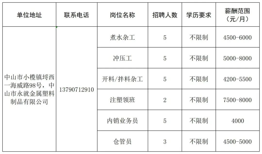 中山富拉司特最新招聘,科技引领未来生活的高科技产品岗位火热招募中