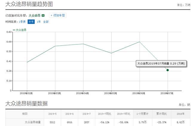 大众途昂销量最新动态与市场深度解析