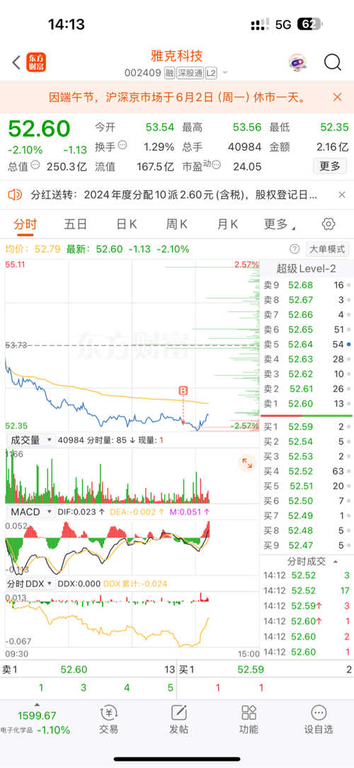 雅克科技股票最新动态，全面步骤指南