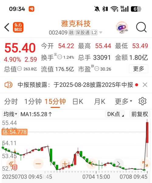 雅克科技股票最新动态,全面步骤指南