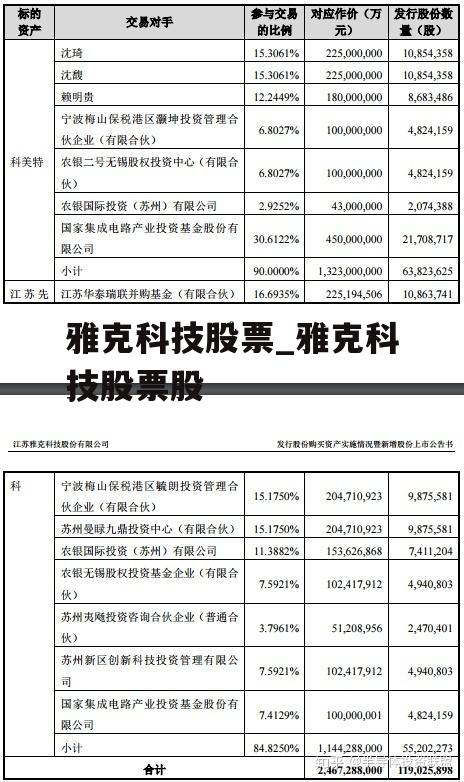 雅克科技股票最新动态,全面步骤指南