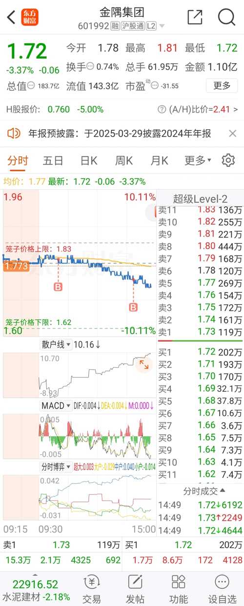 金隅股份股票最新动态，重要消息一览无余，投资者不容错过！