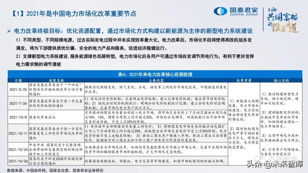 售电侧改革最新动态，重磅消息持续更新🔥📣