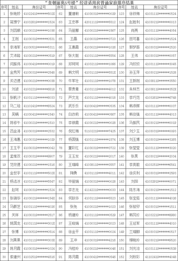 洛阳皇朝丽苑科技革新动态，未来生活触手可及