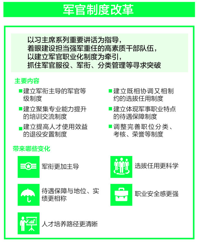 部队职业化最新动态更新,最新消息一览