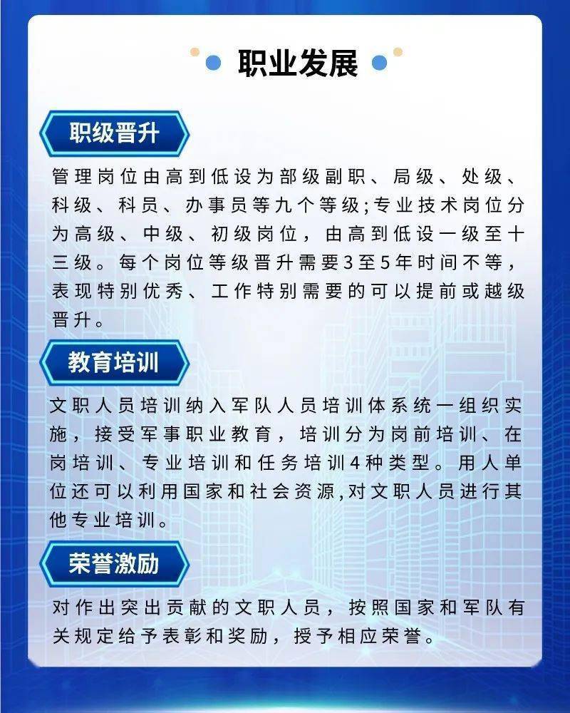 部队职业化最新动态更新,最新消息一览