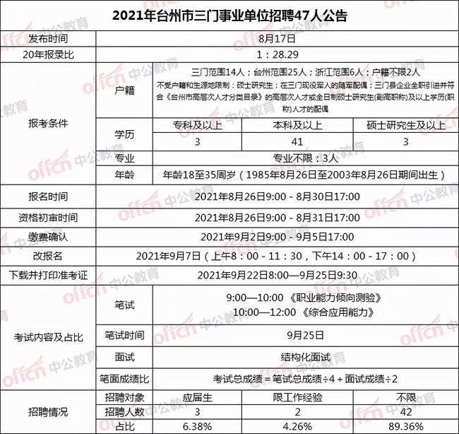 浙江三门最新招聘信息，小巷深处的职业机遇