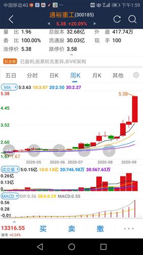通裕重工最新动态深度解析，今日消息一览
