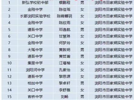 浏阳房屋出租最新动态更新