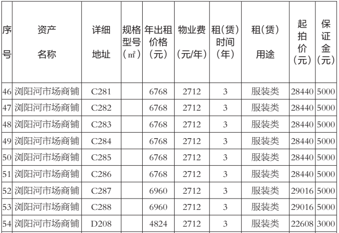 浏阳房屋出租最新动态更新