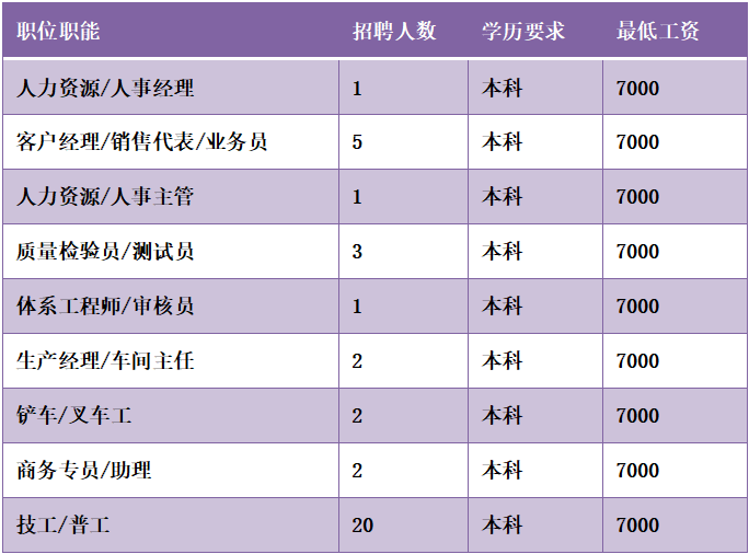 包河工业区最新招聘火热进行中,揭秘岗位大放送!
