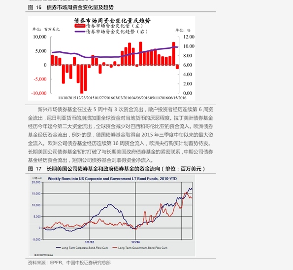 各类运输车辆 第8页